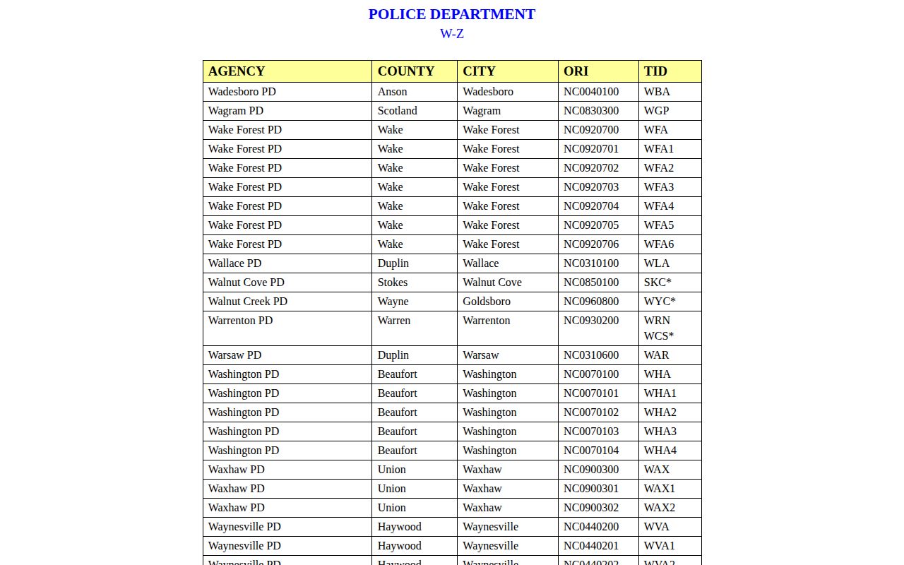 NCSBI listing for Wagram Police Department arrest agency ORI
